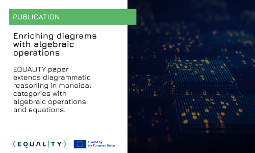 Publication: Enriching diagrams with algebraic operations 