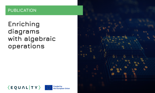Publication: Enriching diagrams with algebraic operations